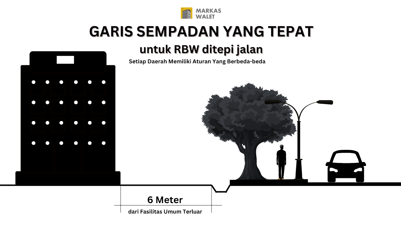 Aturan Garis Sempadan Rumah Walet