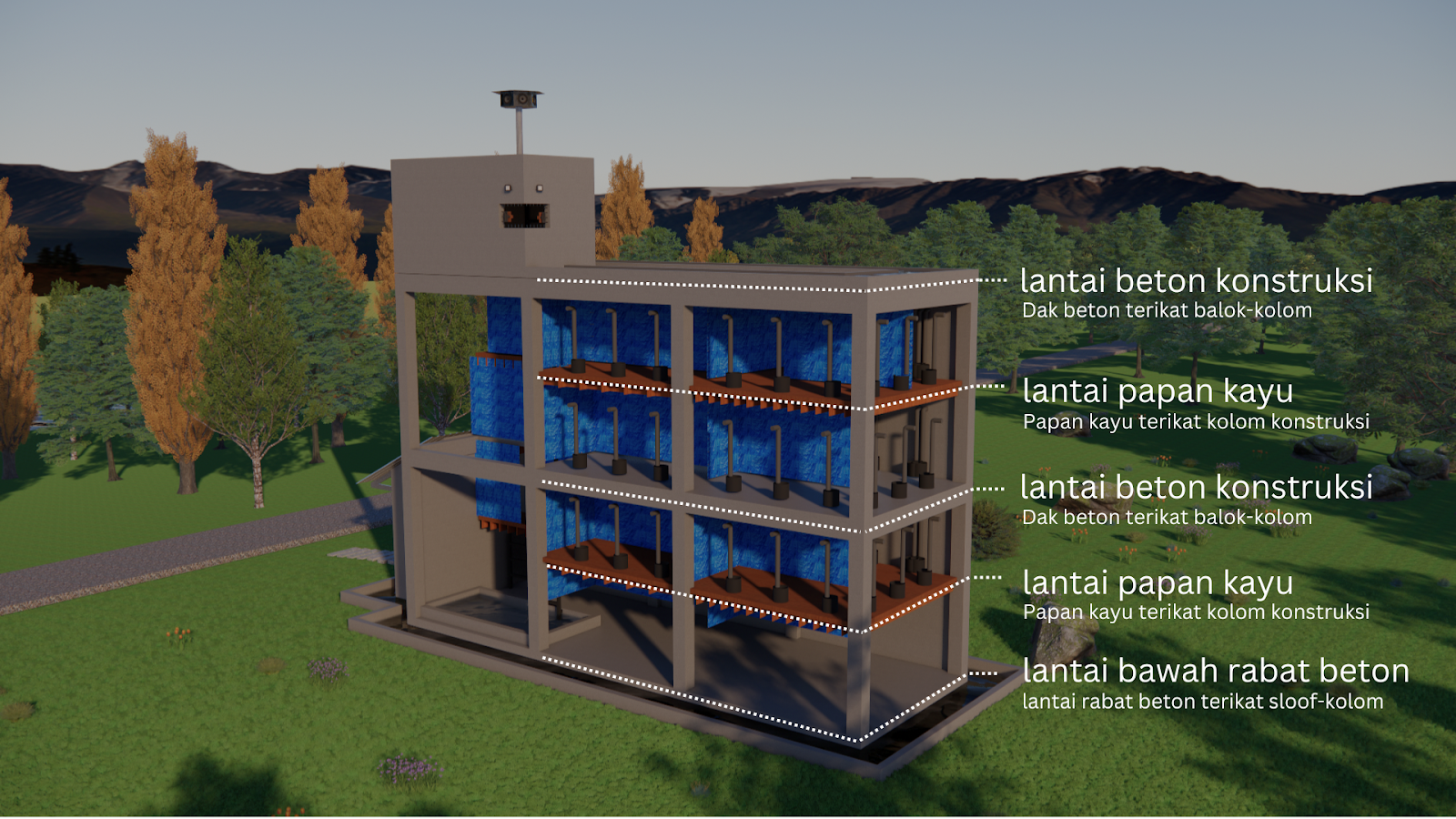 Kombinasi Pelantaian Kayu dan Beton