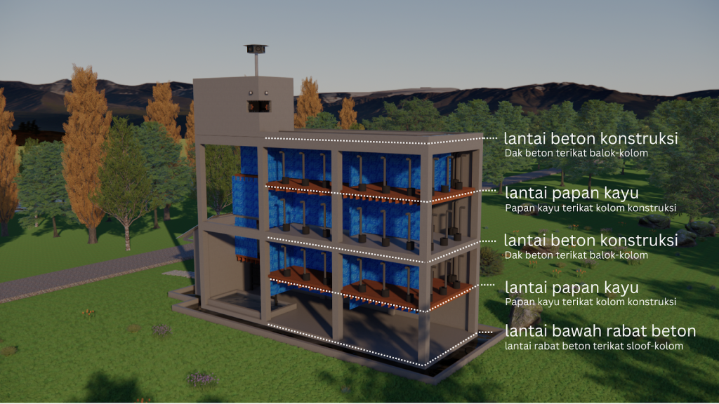 Rasionalisasi pelantaian ideal untuk rumah burung walet