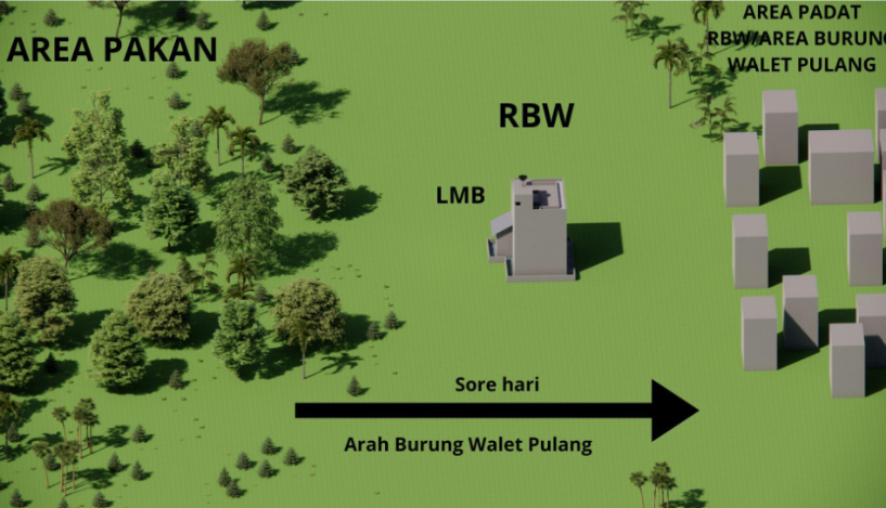 Arah terbaik LMB