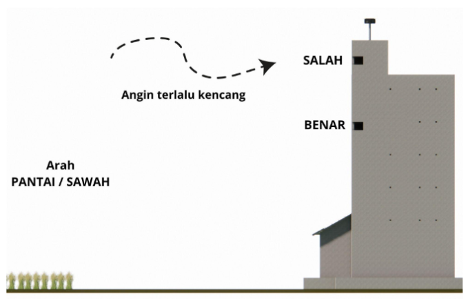 LMB tinggi menyulitkan burung