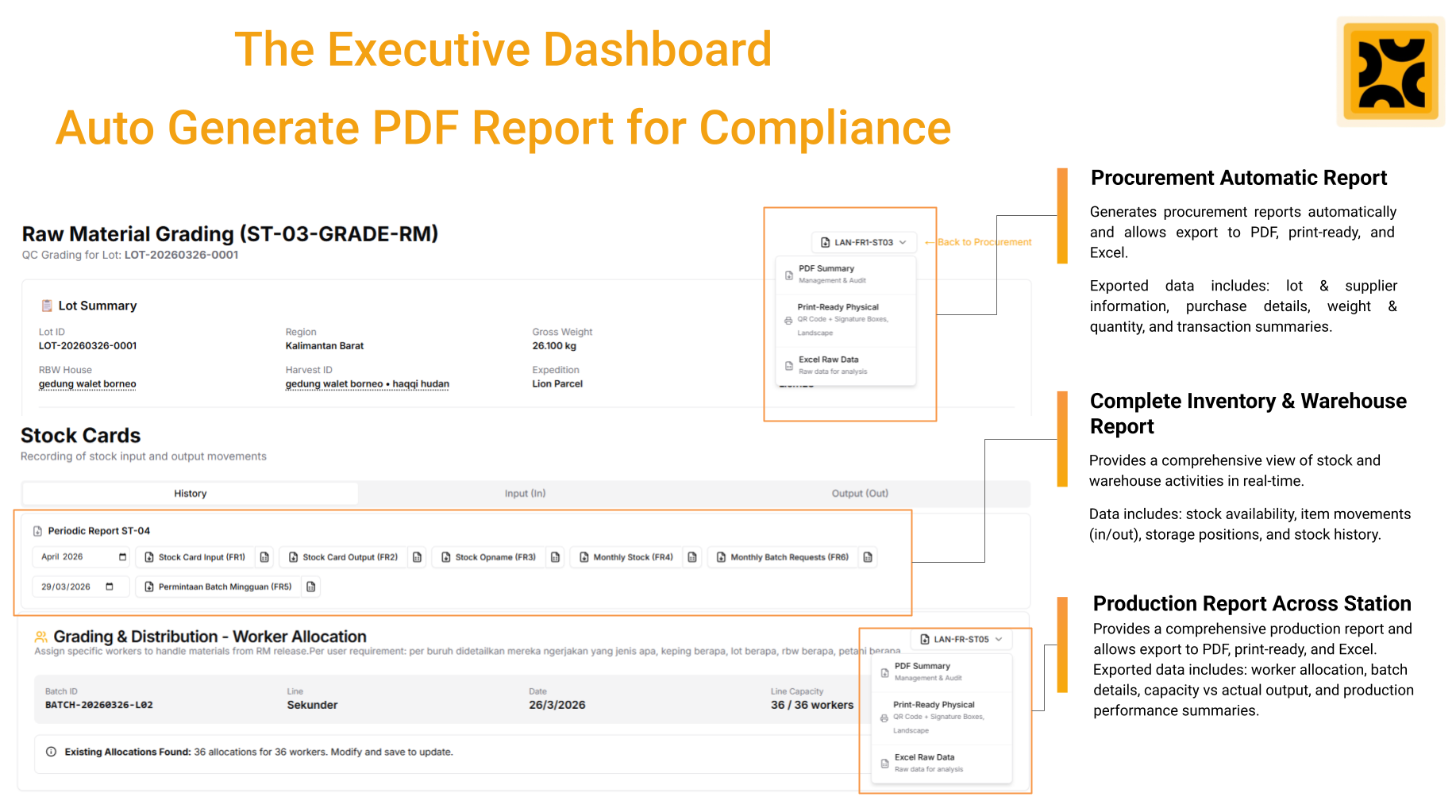 Dashboard Report